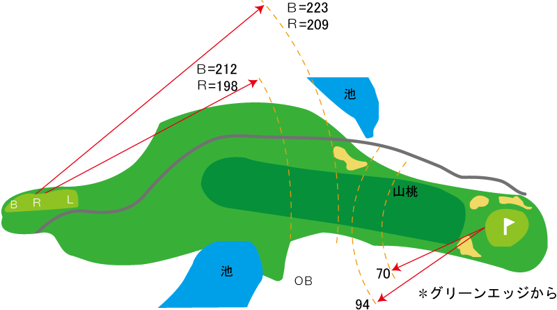 錦山カントリークラブ IN15番ホール コース図