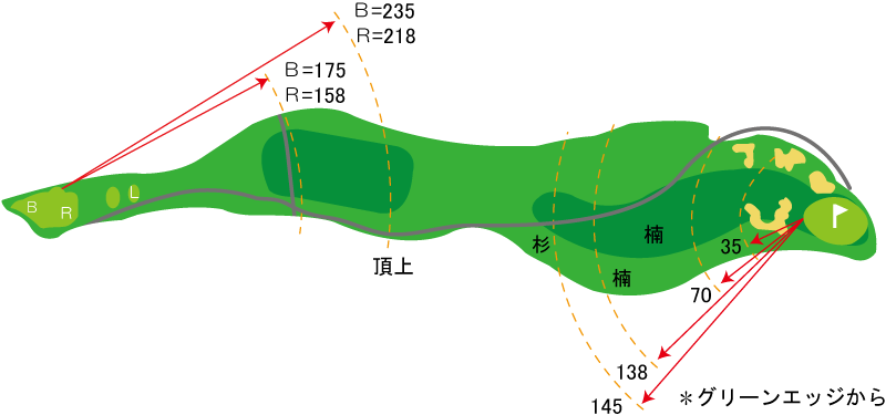 錦山カントリークラブ IN17番ホール コース図