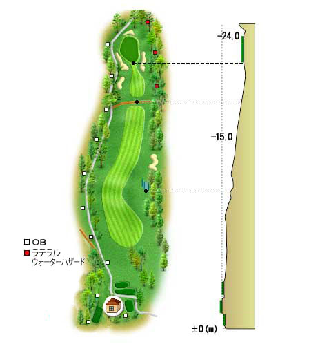 富士カントリークラブ IN14番ホール コース図