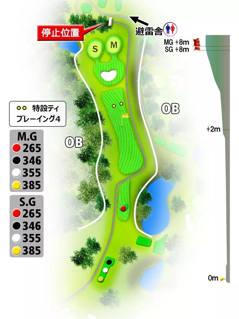 司菊水ゴルフクラブ IN14番ホール コース図