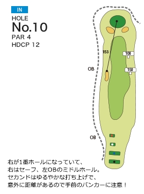 貴志川ゴルフ倶楽部 IN10番ホール コース図