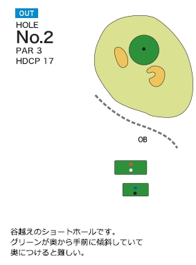 貴志川ゴルフ倶楽部 OUT2番ホール コース図